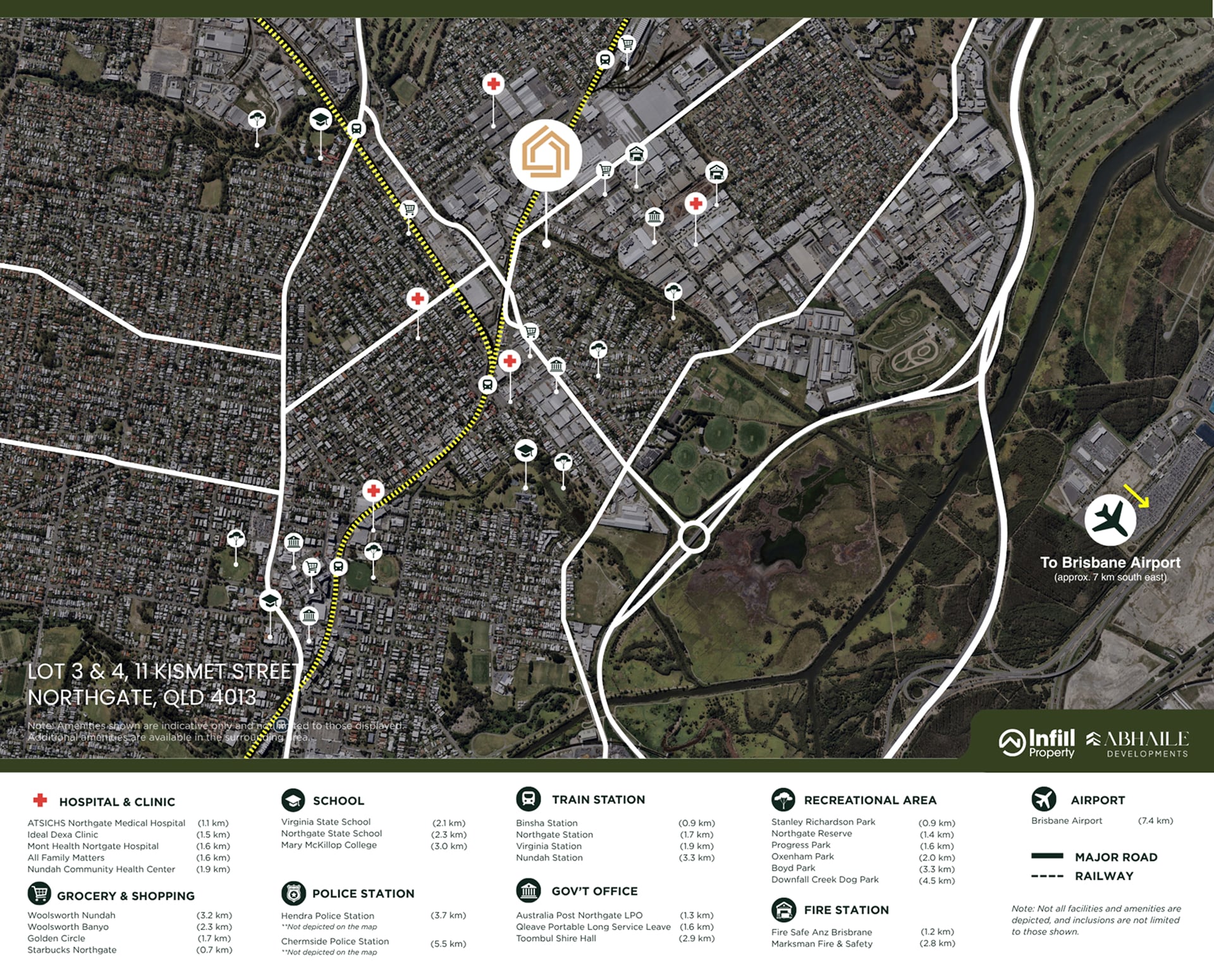 Overview master plan